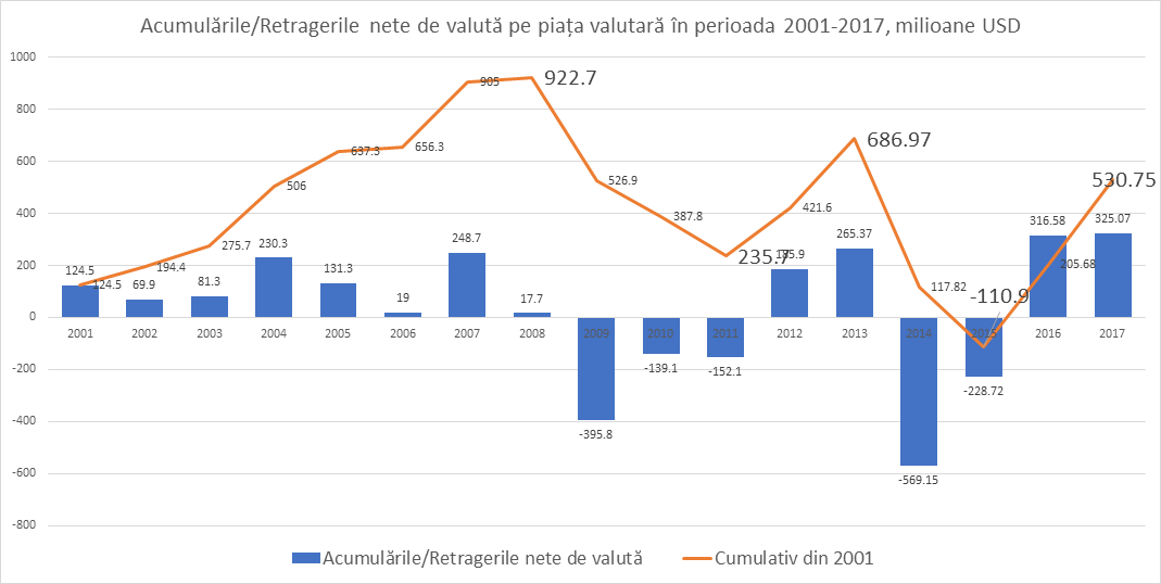 piața valutară așa că este)